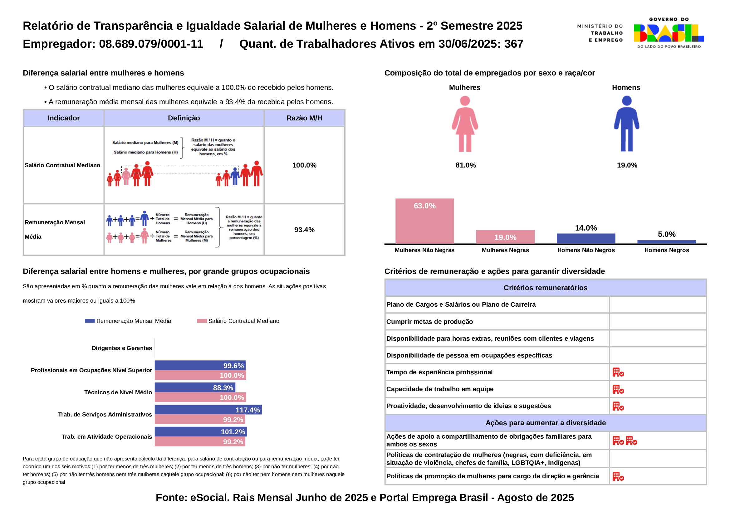 Relatório de Transparência e Igualdade Salarial de Mulheres e Homens - 2º Semestre 2025